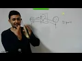 Pankaj Sir Academy Core Java Session 1