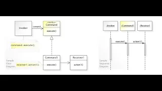 The Command Design Pattern in python