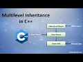 Implementation of Multiple and Multi-Level Inheritance in C