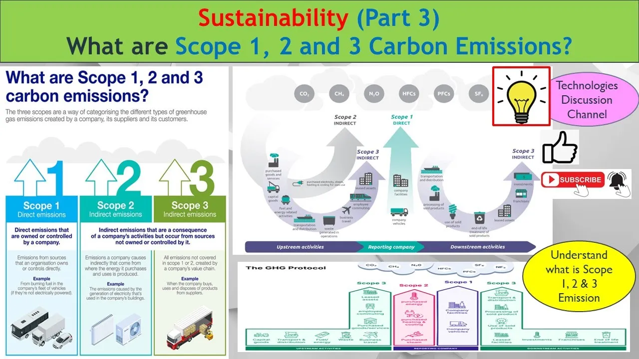 Sustainability #3. What Is Scope 1, 2 & 3 Emission? (Direct vs Indirect GHG) Carbon Emission Explain