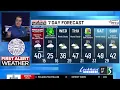 Stronger Winds continue the First Alert Weather Day
