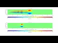 Vortex rings - CFD Simulation with OpenFOAM
