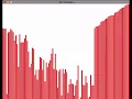 Heapsort Visualisation
