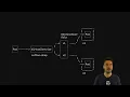 Creating technical presentations with VIM