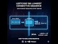LeetCode 128 Longest Consecutive - O n HashSet Sequence Start Genius