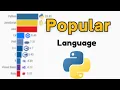 Top 10 The Most Popular Programming Languages 1955 - 2025