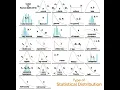 CH19 - L14 SOME OTHER IMPORTANT DISTRIBUTIONS FOR DS