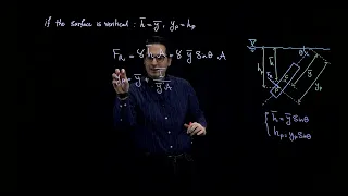 Hydrostatic Pressure Distribution and Resultant Hydrostatic Force - Part 1