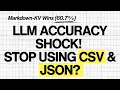 LLM Accuracy Test Which Data Format Performs Best Markdown KV CSV JSON Results