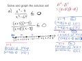 20 - Solve rational inequalities using test points