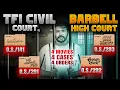 Lagu TFI V/S Barbell Sankranthi Cases | Barbell pitch meetings | High Court stay !!