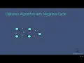 004 Dijkstra s Algorithm with Negative Cycle
