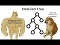 Decision Tree from Scratch Basics of ML