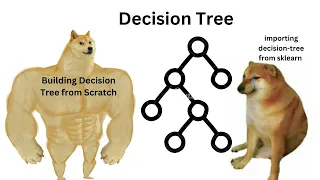 Decision Tree from Scratch Basics of ML