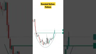 Rounded Bottom Pattern