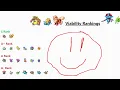 Reviewing Gen 3 UU Viability Rankings