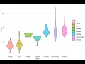 Data Analytics Visualization - Violin Plots