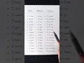 Talk in English Past Present Future