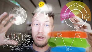Fishing Time Moon Tide Current Weather
