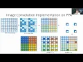 High-speed Light-weight CNN Inference via Strided Convolutions on a Pixel Processor Array