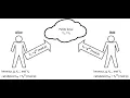 Diffie Hellman Key Exchange for Two and Three Parties