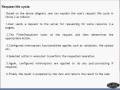 Struts2 0 Chapter 6 - Struts2 0 Life Cycle