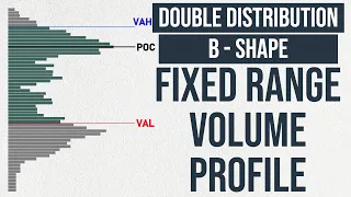 Double Distribution Fixed Range Volume Profile Tutorial | Double Distribution FRVP Strategy