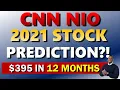 NIO CNN 395 STOCK PRICE FORECAST IN 12 MONTHS