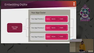 dqlite High-availability SQLite An embeddable distributed and fault tolerant SQL engine