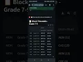 Generate block class and personal timetables within Seconds