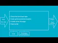 3 Creating a Dynamic Website Using CGI