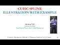 Numerical Methods - Cubic Spline Example