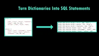 How to Turn Dictionaries into SQL Statements Python SQL
