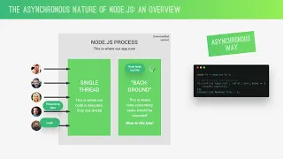 8 Blocking and Non Blocking Asynchronous Nature of Node js