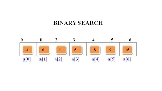 6 4 BlueJ Binary search ICSE