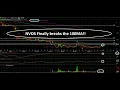 VIEWER REQUEST Technical Analysis - NVOS and FFIE