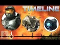 Download Lagu The Complete Halo Timeline: From Halo Reach to Halo 3 | The Leaderboard