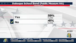 Dubuque bond narrowly fails