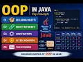 MODULE 1 B TECH KTU S3 PBCST304 Object Oriented Programming in Java