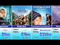Macaulay Culkin Movies 1988 - 2019 List Hits and Flops