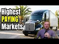 The Best Lanes to Run Right Now Market Analysis
