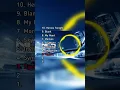Download Lagu Top 10 Most Nostalgic NCS Songs #shorts
