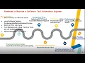 Webinar Recording - Learn Python Programming and Software Automation Testing with Selenium Python