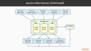 Fast Data Processing Systems with SMACK stack The Broker - Apache Kafka packtpub com