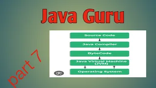 JAVA PART 7 COURSES JRE