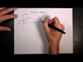 What is the Taylor Series and How Do You Use It