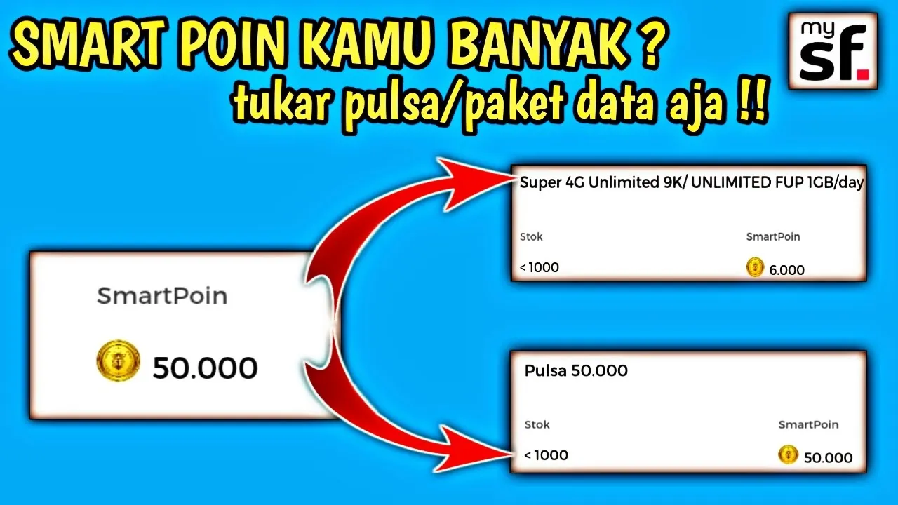 Isi ulang kouta smartfren lewat mifi modem wifi