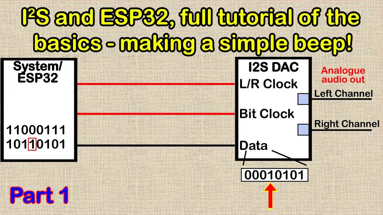 ESP32 - Intro to I2S Episode 1, explanation with basic example outputting a square wave