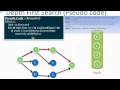 Graph DFS Pseudo Code with Animation