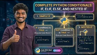 The Ultimate Guide to Python If-Else Conditional Statements Code with Mani Grow with Mani